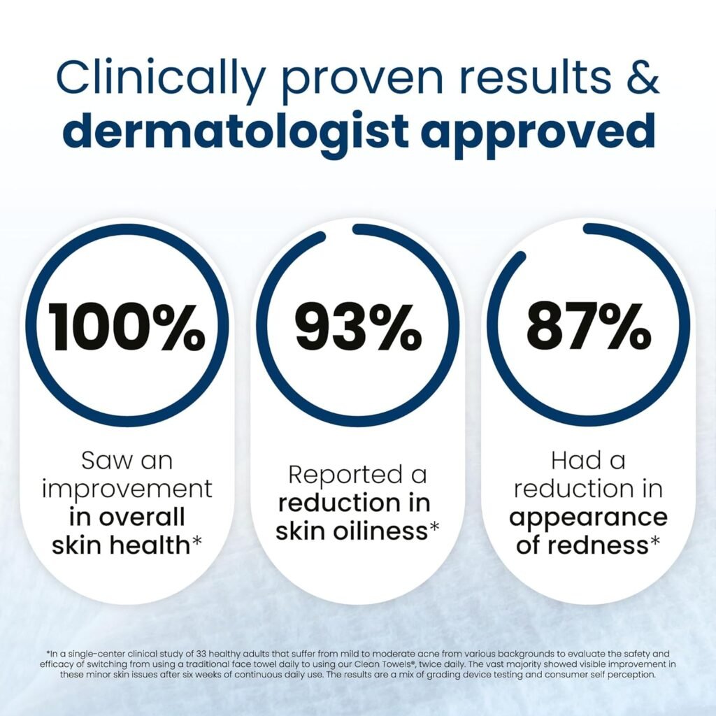 A Breakthrough in Skincare Science