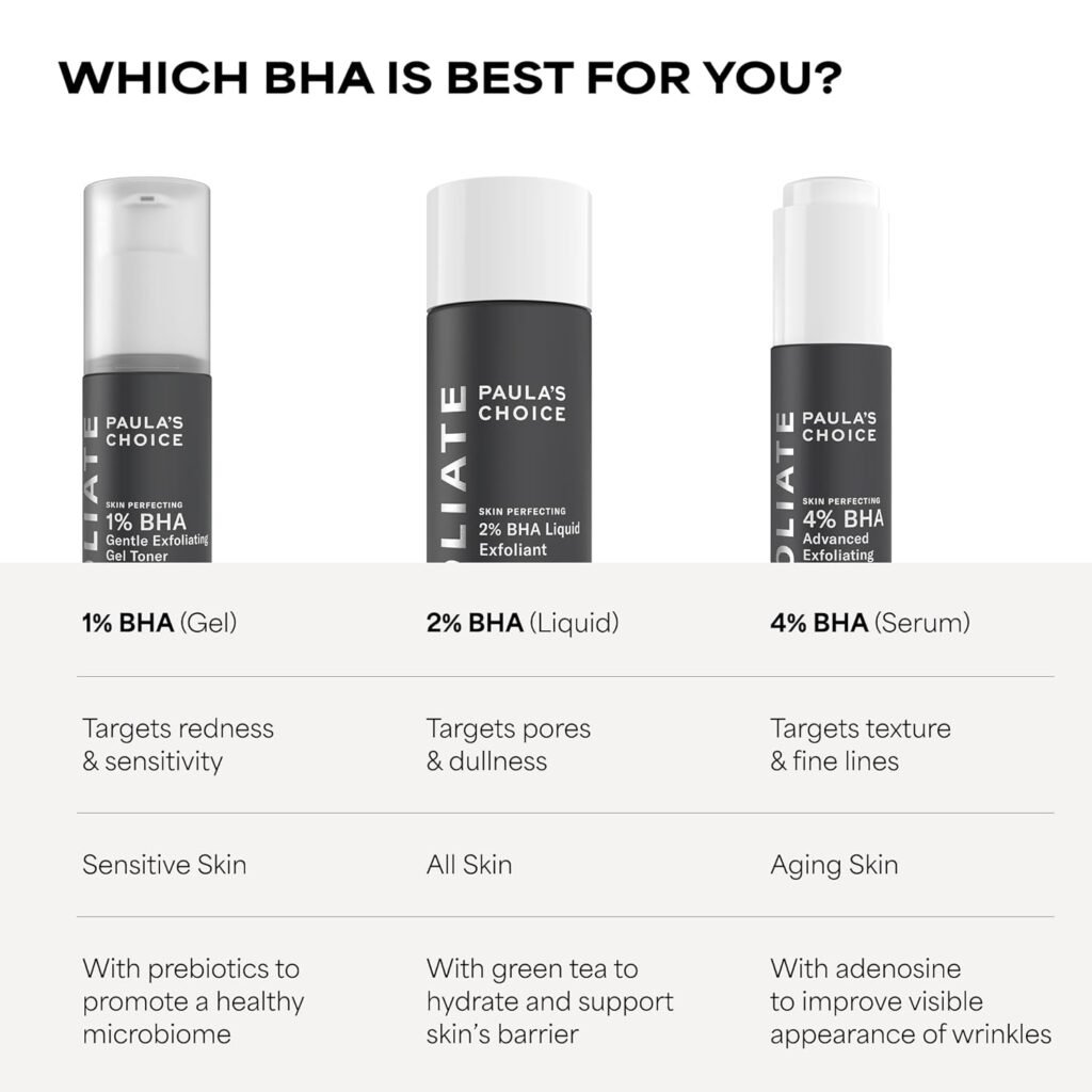 Paula’s Choice 2% BHA Liquid Exfoliant is Suitable for Different Skin Types