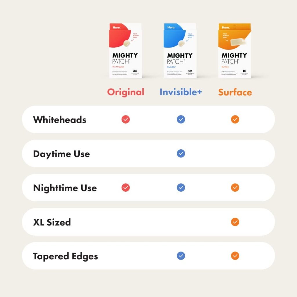 Pros and Cons of Mighty Patch Original Acne Patch 1