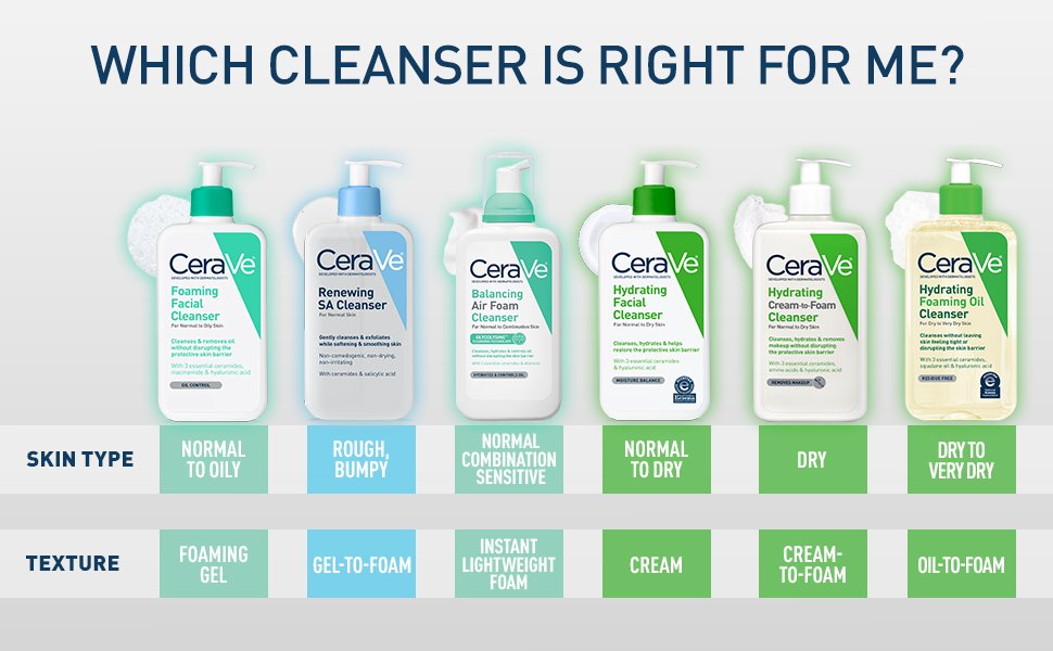 Which CeraVe Hydrating Facial Cleanser is Right For You