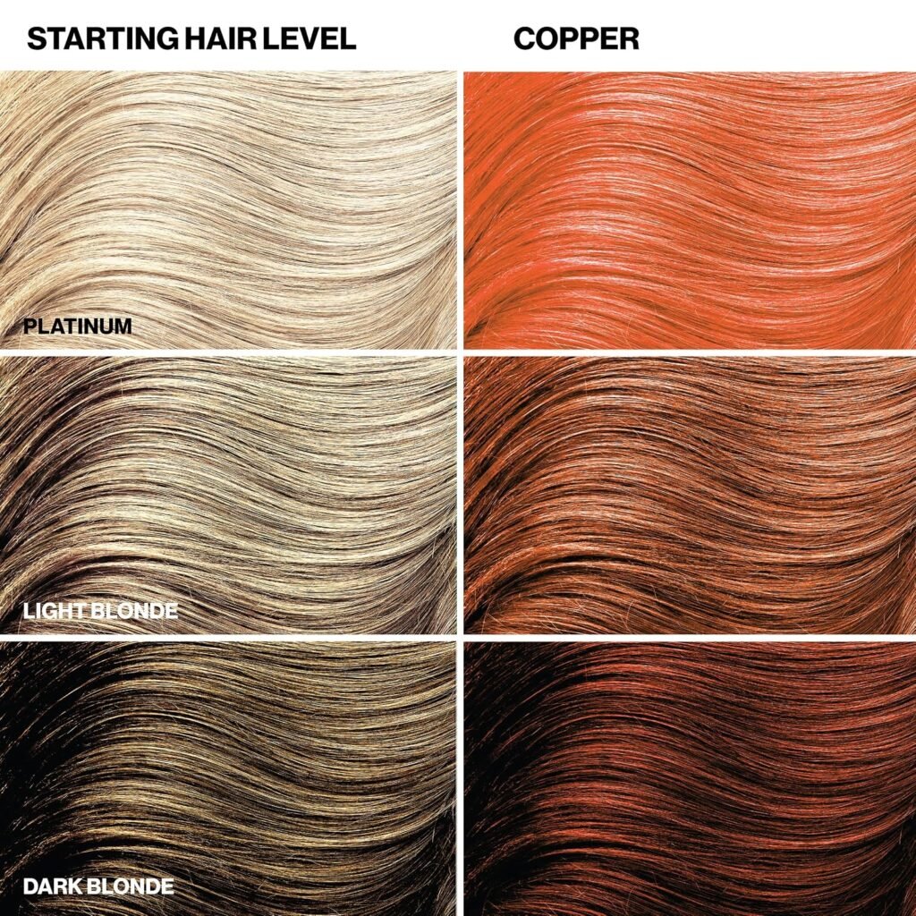 Copper Is Highly Dependent on Your Starting Hair Color